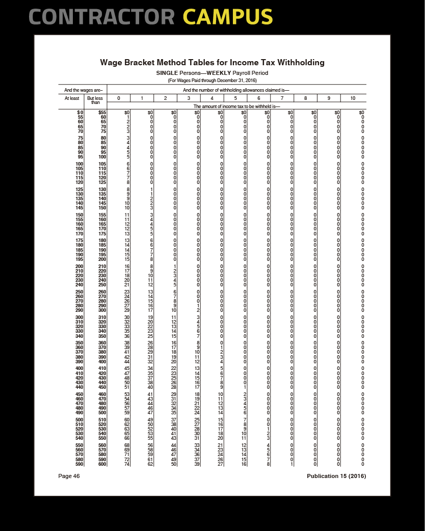 ”Wage_Bracket_Method_Tables_for_Income_Tax_Withholding_Weekly_Payroll_Period